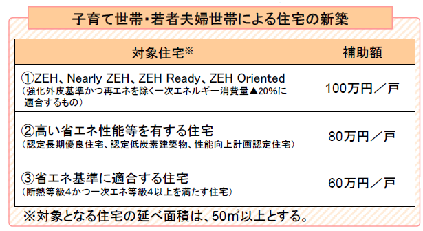 こどもみらい住宅支援事業　新築　補助対象