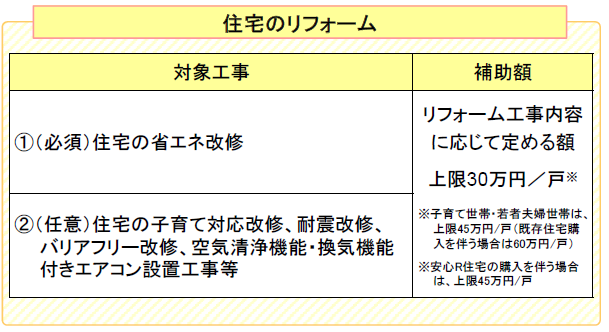 こどもみらい住宅支援事業　リフォーム　補助対象