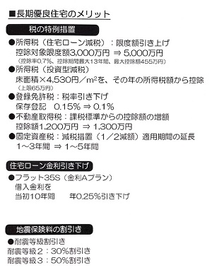 R4.10.1長期優良住宅の認定基準改定