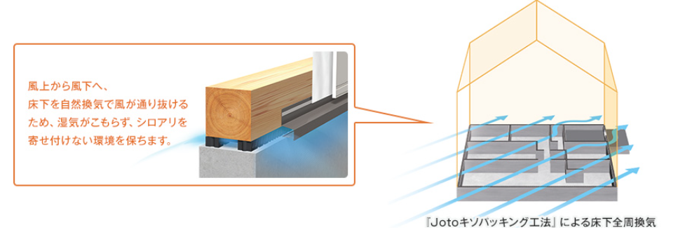 Joto基礎パッキング工法